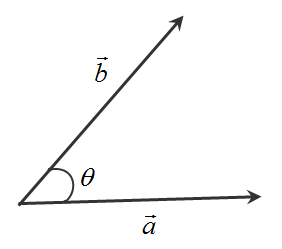 图6. 向量的点积 v2-1c06881820d4c440cbaf552eceafa0df_720w.png