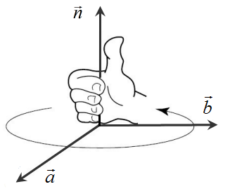 图10. 右手法则 v2-20601f29207ec3e203e3ed7c1e8868e6_720w.png