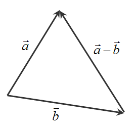 图4. 向量减法 v2-0a5ec1dc1f4c99341fa09d4f03ad8294_720w.png