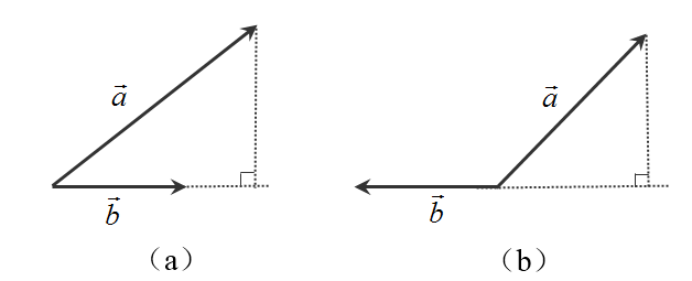 图7. 向量的投影,(a)方向相同,(b)方向相反 v2-ae11e9f82e667ff562b0c6d742ef8bcc_720w.png