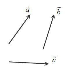 图1. 向量表示 v2-9d4d6b0a33f2b9ee5347781681ff7a6b_720w.png