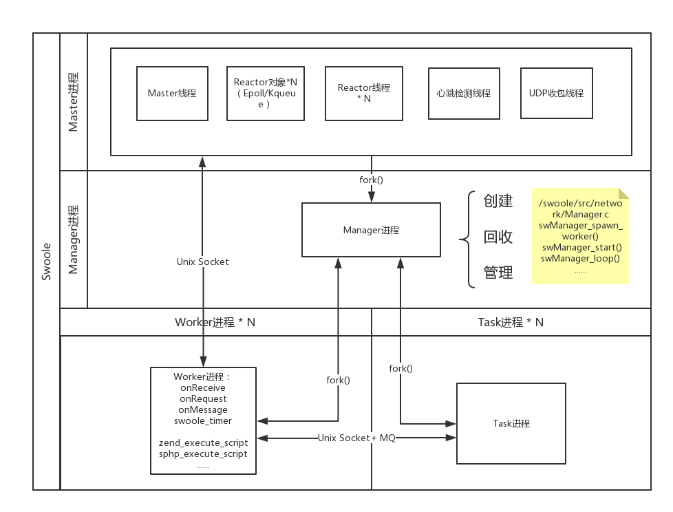 进程执行流程泳道图