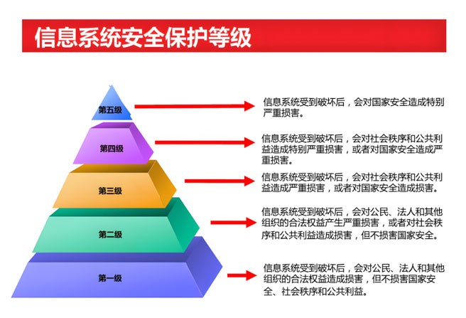 信息系统安全保护等级.jpg