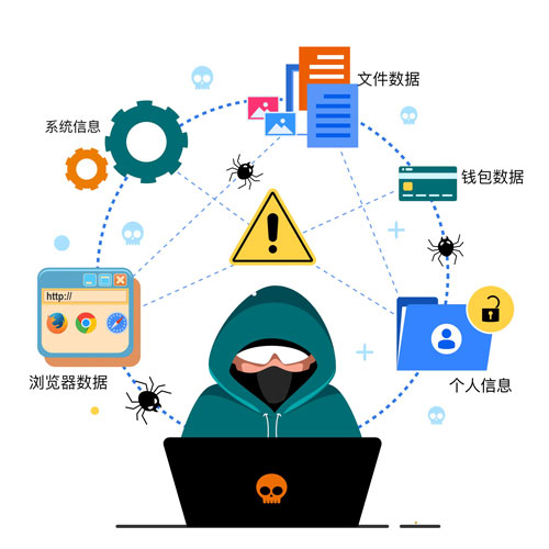 PE 文件结构全解析:从地址类型到头部结构详解