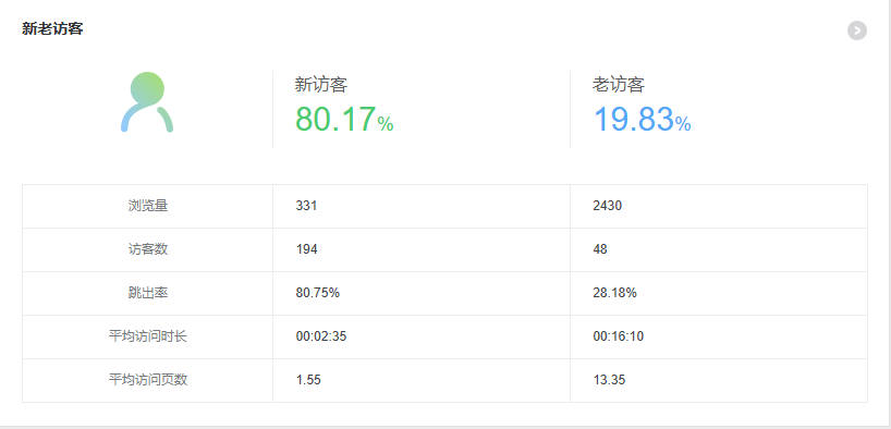 近一月新老用情况.jpg