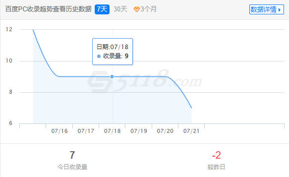 近一周百度收录情况.jpg