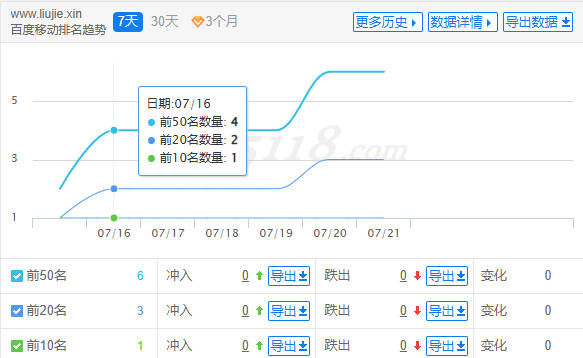 2025年7月21日百度关键词排名趋势.jpg
