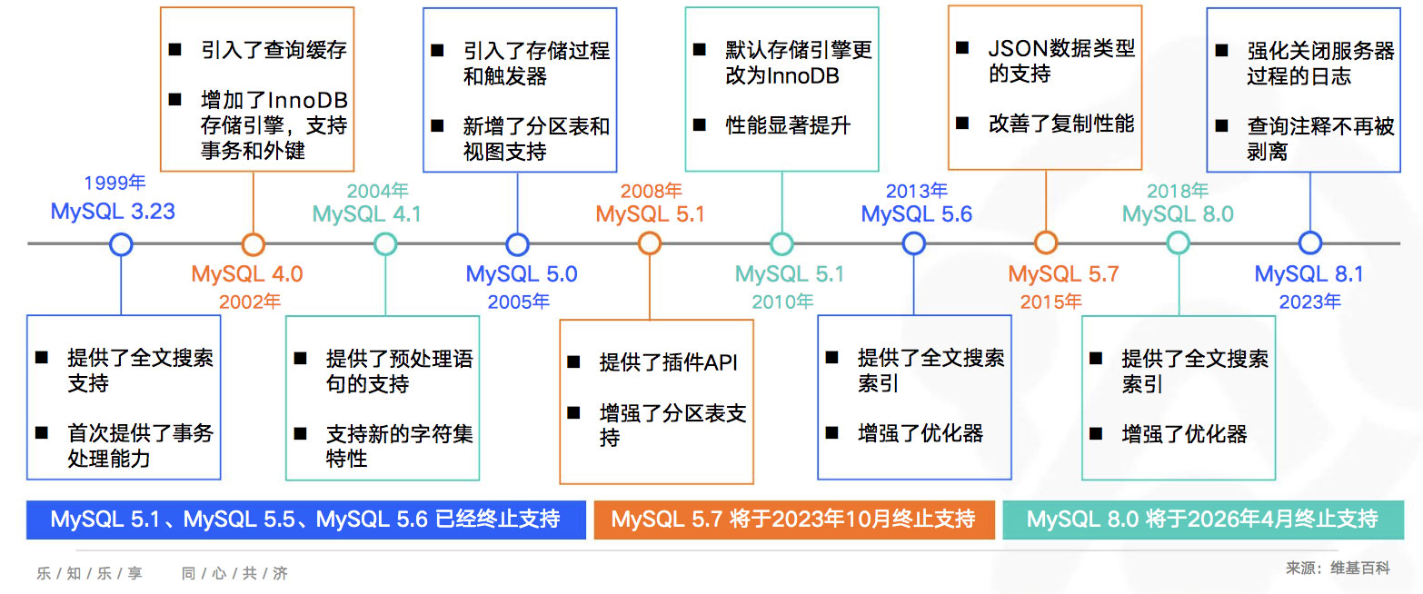 mysql的发展史.jpg