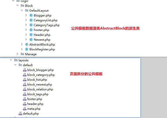 公共模版和ViewBlock类.jpg
