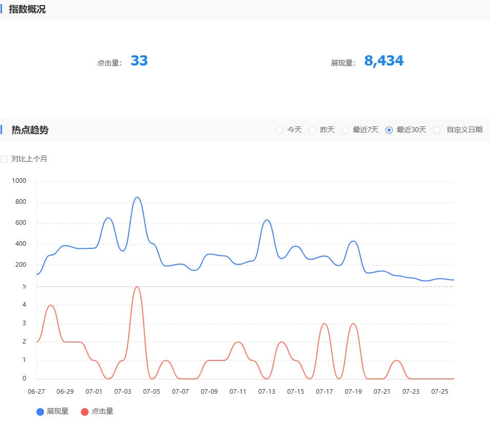 流量与关键词.jpg