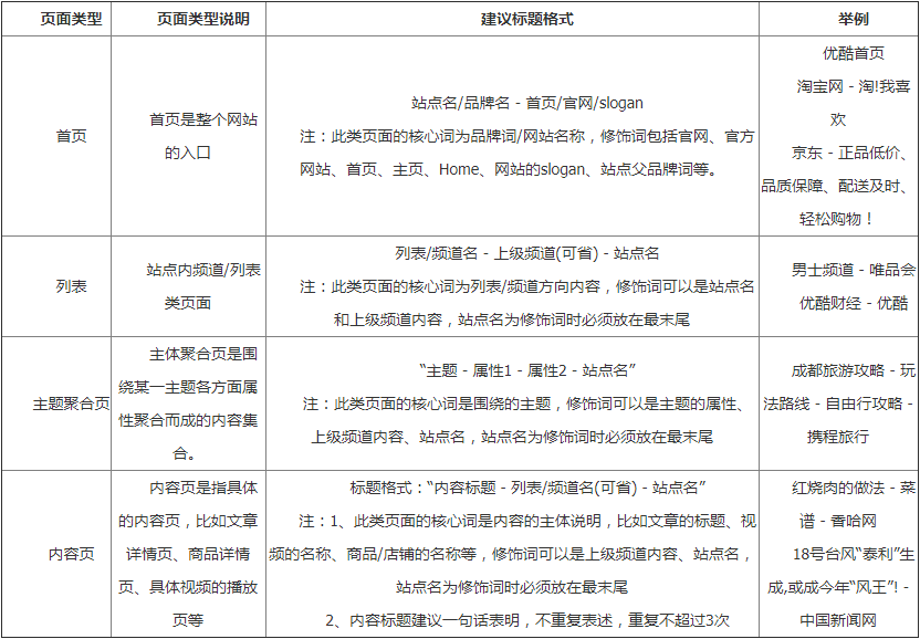 标题规范清晰版.png