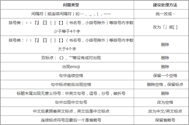 标点服务号规范清晰版.png