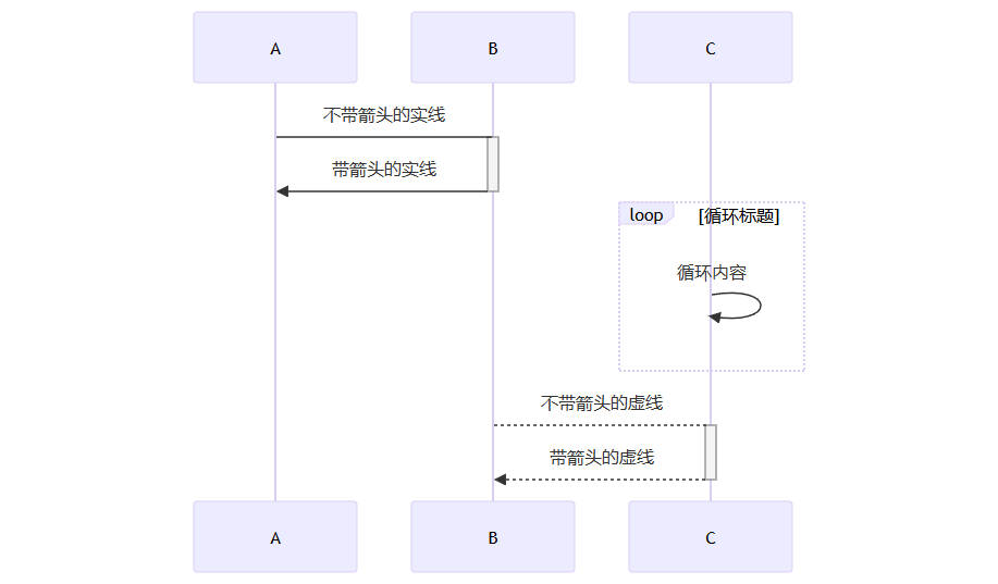 时序图示例.jpg