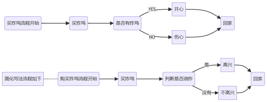 流程图示例.jpg